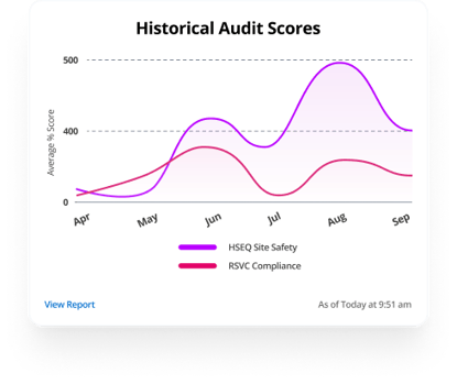 Analytics 2 Analytics 2