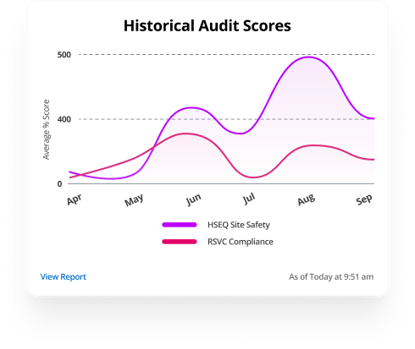 Analytics 2