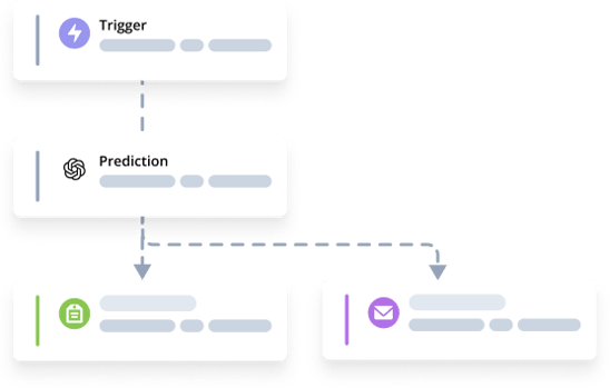 Configuration 3 Configuration 3