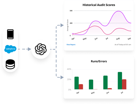Integrations 2 Integrations 2