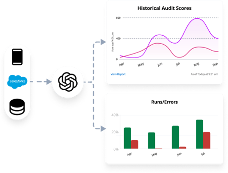 Integrations 2