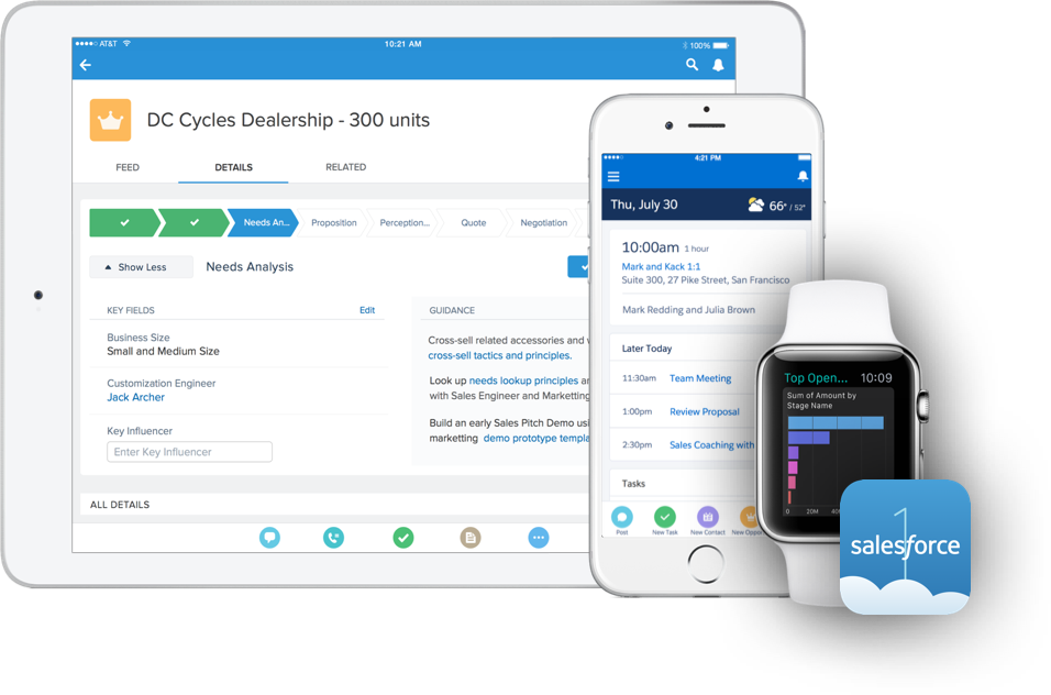 Salesforce1_Set Salesforce1_Set